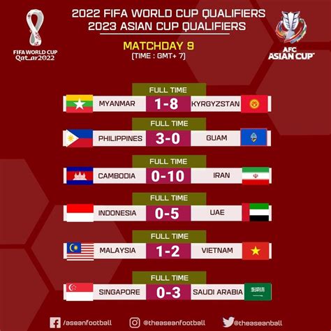 world cup qualifiers result|World Cup qualifiers: Tuesday's scores and stats .